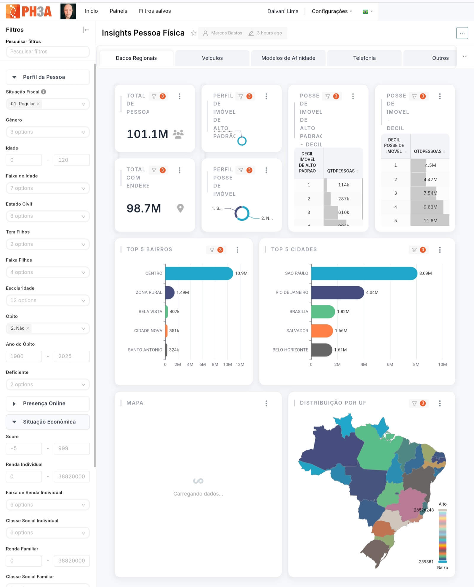 Insights Pessoa Física