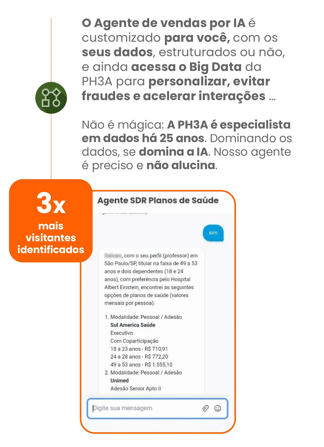 Hiper-Personalização