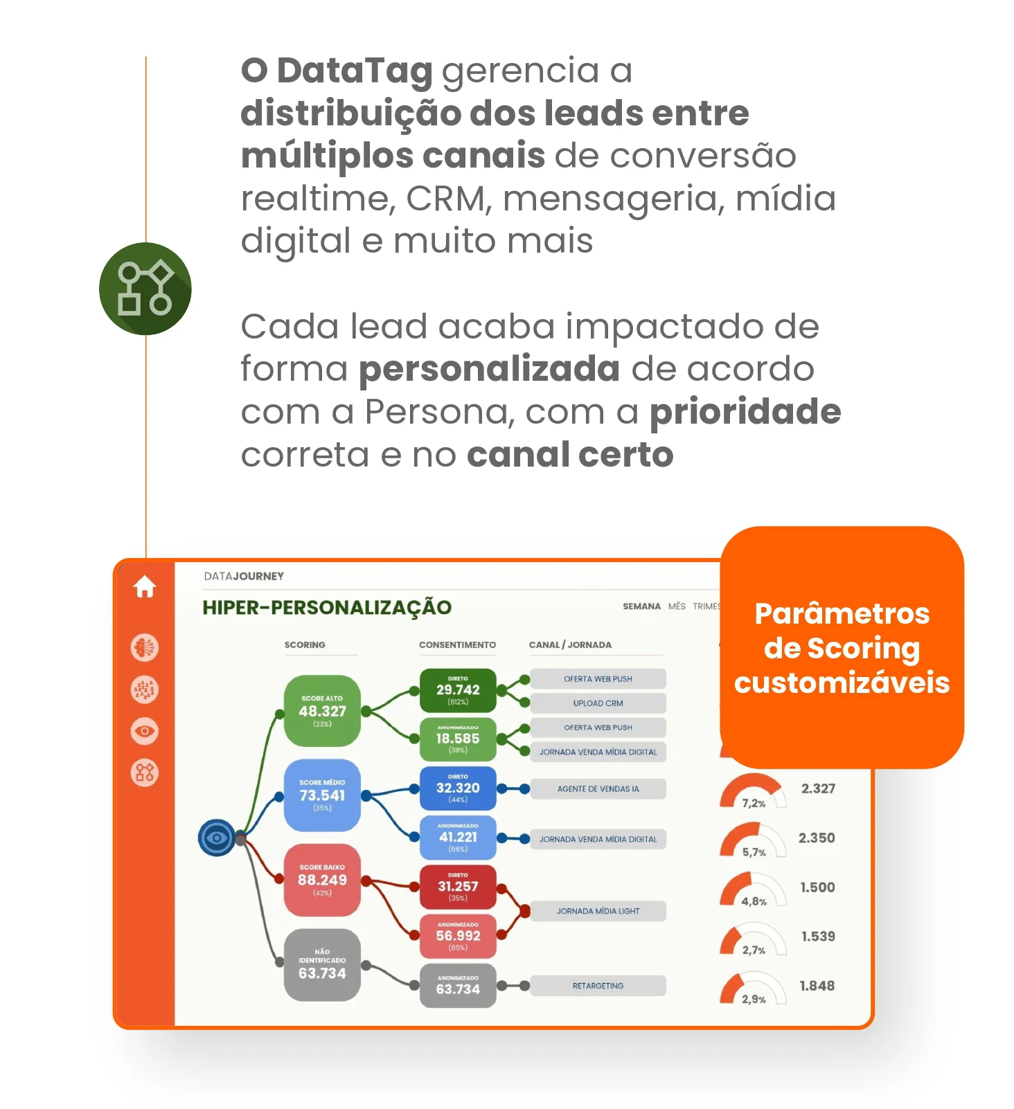 Configuração de Leads